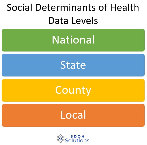 Social Determinants of Health Data Levels