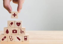 What are Social Determinants of Health