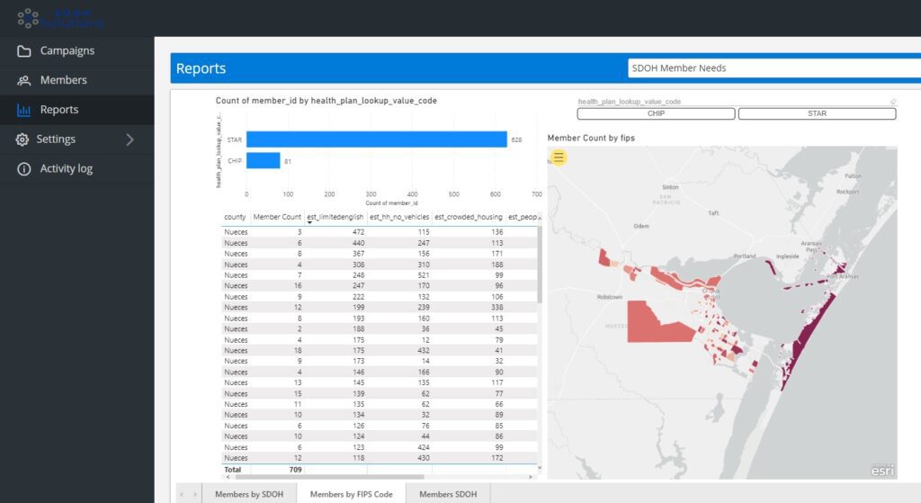 SDOH Software Member Data