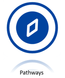 SDOH Pathways Core Platform